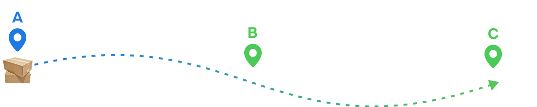 Route illustration